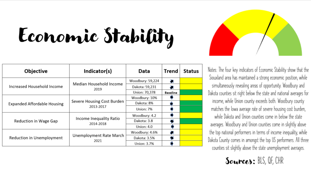 Focus Area Economic Stability Source